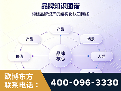 建德-品牌知识图谱
