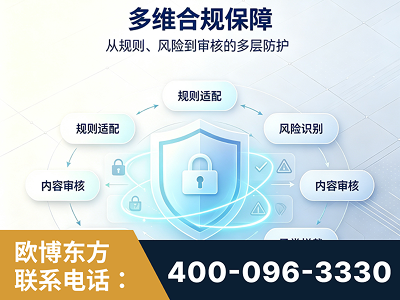 建德-多维合规保障