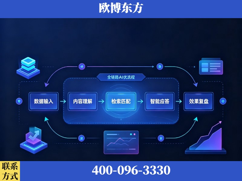 建德-AI品牌声誉
